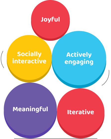 Characteristics of Playful Learning